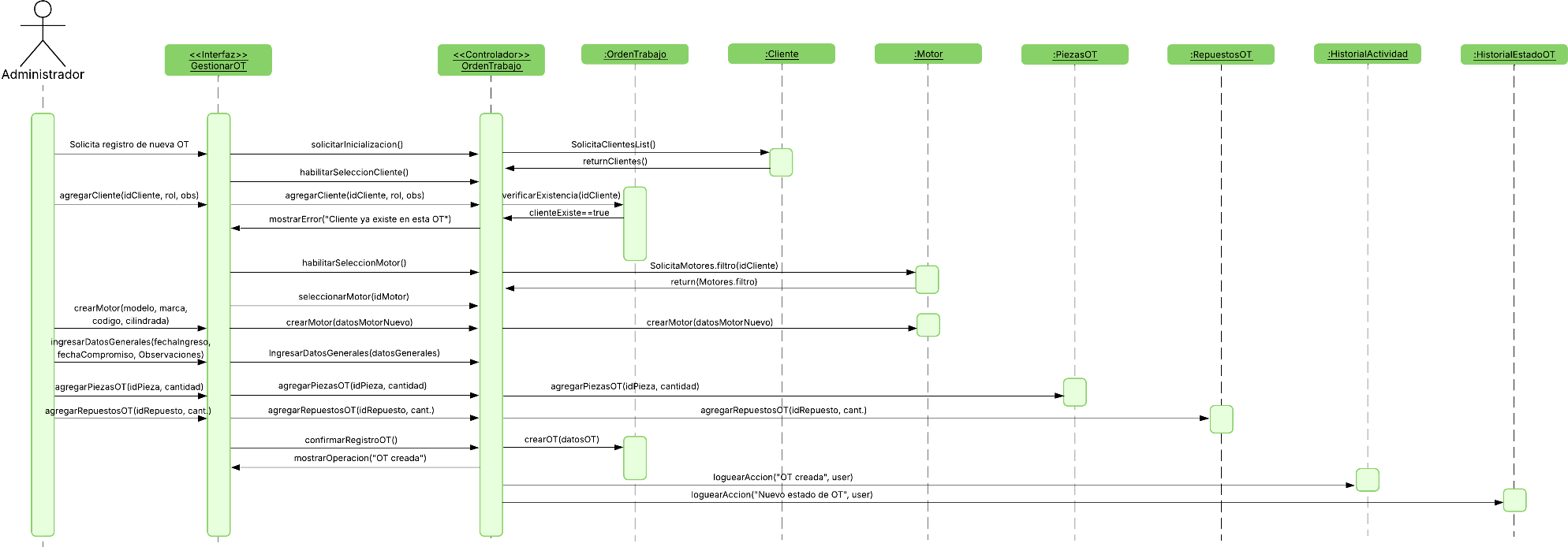 Diagrama de secuencia de Gestionar órdenes de trabajo