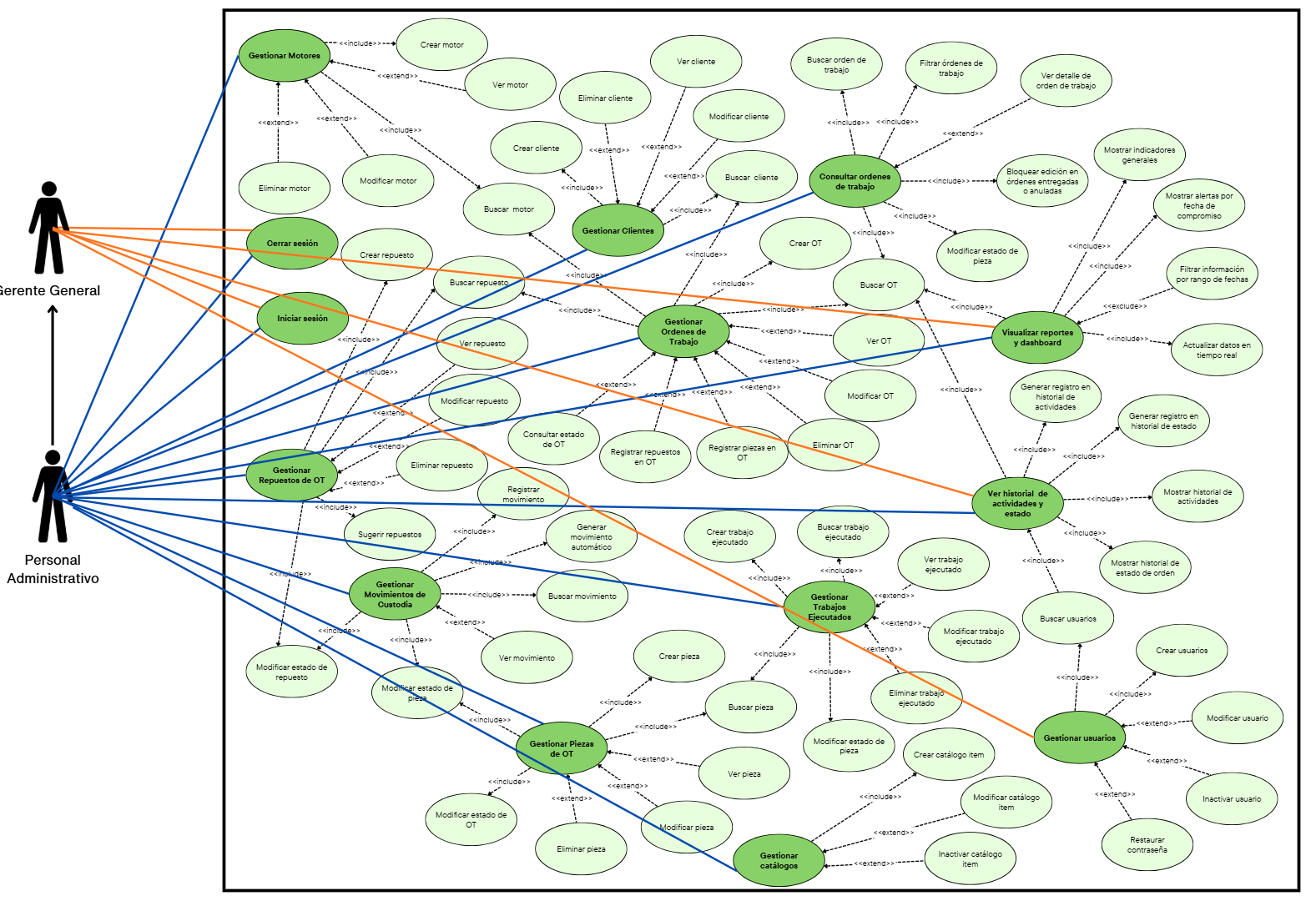 Diagrama general de casos de uso
