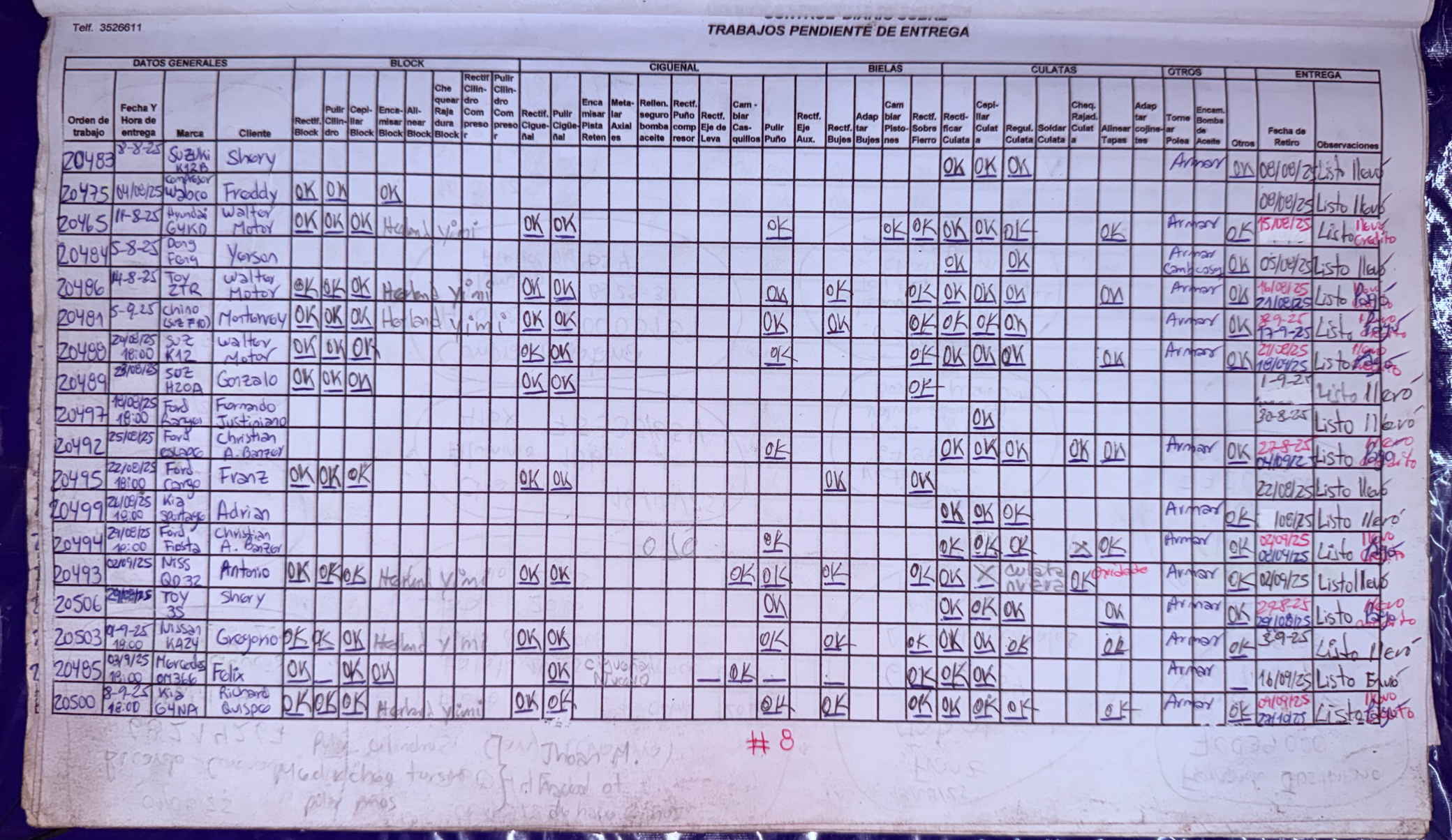 Matriz física de seguimiento de órdenes de trabajo colgada en la pared del taller